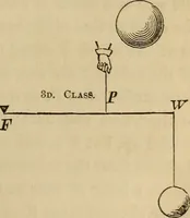 Picture 134 of 436 from Appleton's cyclopædia of drawing, designed as a textbook for the mechanic, architect, engineer, and surveyor (1866), leaf 142