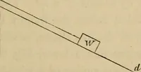 An illustration from Appleton's cyclopædia of drawing, designed as a textbook for the mechanic, architect, engineer, and surveyor (1866)