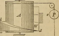 An illustration from Appleton's cyclopædia of drawing, designed as a textbook for the mechanic, architect, engineer, and surveyor (1866)
