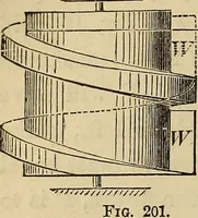 An illustration from Appleton's cyclopædia of drawing, designed as a textbook for the mechanic, architect, engineer, and surveyor (1866)