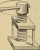 An illustration from Appleton's cyclopædia of drawing, designed as a textbook for the mechanic, architect, engineer, and surveyor (1866)