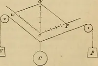 An illustration from Appleton's cyclopædia of drawing, designed as a textbook for the mechanic, architect, engineer, and surveyor (1866)