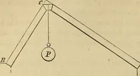 An illustration from Appleton's cyclopædia of drawing, designed as a textbook for the mechanic, architect, engineer, and surveyor (1866)