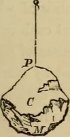 An illustration from Appleton's cyclopædia of drawing, designed as a textbook for the mechanic, architect, engineer, and surveyor (1866)
