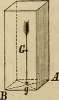 An illustration from Appleton's cyclopædia of drawing, designed as a textbook for the mechanic, architect, engineer, and surveyor (1866)