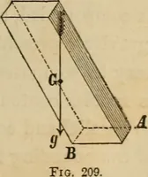 An illustration from Appleton's cyclopædia of drawing, designed as a textbook for the mechanic, architect, engineer, and surveyor (1866)