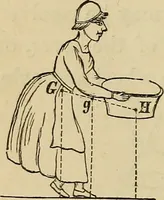 Picture 149 of 436 from Appleton's cyclopædia of drawing, designed as a textbook for the mechanic, architect, engineer, and surveyor (1866), leaf 151