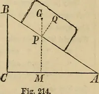 An illustration from Appleton's cyclopædia of drawing, designed as a textbook for the mechanic, architect, engineer, and surveyor (1866)