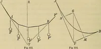 An illustration from Appleton's cyclopædia of drawing, designed as a textbook for the mechanic, architect, engineer, and surveyor (1866)