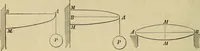 An illustration from Appleton's cyclopædia of drawing, designed as a textbook for the mechanic, architect, engineer, and surveyor (1866)