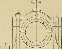 An illustration from Appleton's cyclopædia of drawing, designed as a textbook for the mechanic, architect, engineer, and surveyor (1866)