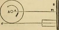 An illustration from Appleton's cyclopædia of drawing, designed as a textbook for the mechanic, architect, engineer, and surveyor (1866)