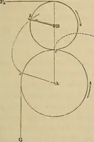An illustration from Appleton's cyclopædia of drawing, designed as a textbook for the mechanic, architect, engineer, and surveyor (1866)