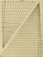 An illustration from Appleton's cyclopædia of drawing, designed as a textbook for the mechanic, architect, engineer, and surveyor (1866)