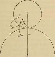 An illustration from Appleton's cyclopædia of drawing, designed as a textbook for the mechanic, architect, engineer, and surveyor (1866)