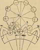 An illustration from Appleton's cyclopædia of drawing, designed as a textbook for the mechanic, architect, engineer, and surveyor (1866)