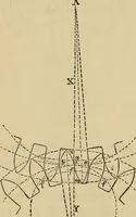 An illustration from Appleton's cyclopædia of drawing, designed as a textbook for the mechanic, architect, engineer, and surveyor (1866)