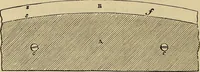 An illustration from Appleton's cyclopædia of drawing, designed as a textbook for the mechanic, architect, engineer, and surveyor (1866)