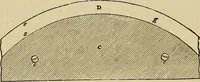 An illustration from Appleton's cyclopædia of drawing, designed as a textbook for the mechanic, architect, engineer, and surveyor (1866)