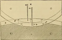 An illustration from Appleton's cyclopædia of drawing, designed as a textbook for the mechanic, architect, engineer, and surveyor (1866)
