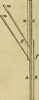 An illustration from Appleton's cyclopædia of drawing, designed as a textbook for the mechanic, architect, engineer, and surveyor (1866)