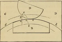 An illustration from Appleton's cyclopædia of drawing, designed as a textbook for the mechanic, architect, engineer, and surveyor (1866)