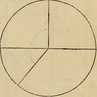 An illustration from Appleton's cyclopædia of drawing, designed as a textbook for the mechanic, architect, engineer, and surveyor (1866)