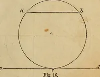 An illustration from Appleton's cyclopædia of drawing, designed as a textbook for the mechanic, architect, engineer, and surveyor (1866)