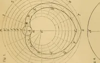 An illustration from Appleton's cyclopædia of drawing, designed as a textbook for the mechanic, architect, engineer, and surveyor (1866)