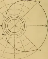 An illustration from Appleton's cyclopædia of drawing, designed as a textbook for the mechanic, architect, engineer, and surveyor (1866)