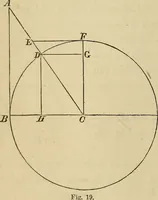 An illustration from Appleton's cyclopædia of drawing, designed as a textbook for the mechanic, architect, engineer, and surveyor (1866)