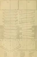 An illustration from Appleton's cyclopædia of drawing, designed as a textbook for the mechanic, architect, engineer, and surveyor (1866)