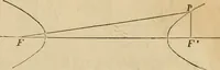 An illustration from Appleton's cyclopædia of drawing, designed as a textbook for the mechanic, architect, engineer, and surveyor (1866)
