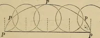 An illustration from Appleton's cyclopædia of drawing, designed as a textbook for the mechanic, architect, engineer, and surveyor (1866)