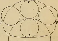 An illustration from Appleton's cyclopædia of drawing, designed as a textbook for the mechanic, architect, engineer, and surveyor (1866)