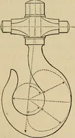 An illustration from Appleton's cyclopædia of drawing, designed as a textbook for the mechanic, architect, engineer, and surveyor (1866)