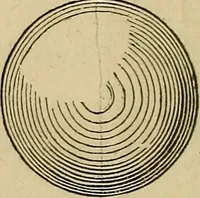 An illustration from Appleton's cyclopædia of drawing, designed as a textbook for the mechanic, architect, engineer, and surveyor (1866)