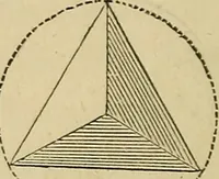 An illustration from Appleton's cyclopædia of drawing, designed as a textbook for the mechanic, architect, engineer, and surveyor (1866)