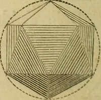An illustration from Appleton's cyclopædia of drawing, designed as a textbook for the mechanic, architect, engineer, and surveyor (1866)