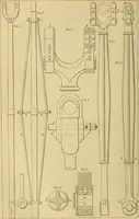 An illustration from Appleton's cyclopædia of drawing, designed as a textbook for the mechanic, architect, engineer, and surveyor (1866)