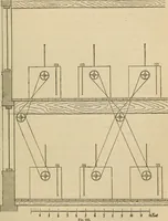 An illustration from Appleton's cyclopædia of drawing, designed as a textbook for the mechanic, architect, engineer, and surveyor (1866)