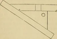 An illustration from Appleton's cyclopædia of drawing, designed as a textbook for the mechanic, architect, engineer, and surveyor (1866)
