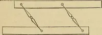 An illustration from Appleton's cyclopædia of drawing, designed as a textbook for the mechanic, architect, engineer, and surveyor (1866)