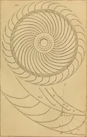 An illustration from Appleton's cyclopædia of drawing, designed as a textbook for the mechanic, architect, engineer, and surveyor (1866)