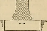An illustration from Appleton's cyclopædia of drawing, designed as a textbook for the mechanic, architect, engineer, and surveyor (1866)