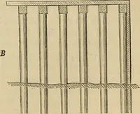 An illustration from Appleton's cyclopædia of drawing, designed as a textbook for the mechanic, architect, engineer, and surveyor (1866)