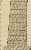 An illustration from Appleton's cyclopædia of drawing, designed as a textbook for the mechanic, architect, engineer, and surveyor (1866)