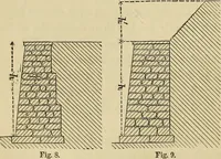 An illustration from Appleton's cyclopædia of drawing, designed as a textbook for the mechanic, architect, engineer, and surveyor (1866)