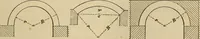 An illustration from Appleton's cyclopædia of drawing, designed as a textbook for the mechanic, architect, engineer, and surveyor (1866)