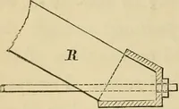 An illustration from Appleton's cyclopædia of drawing, designed as a textbook for the mechanic, architect, engineer, and surveyor (1866)